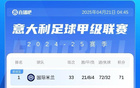 全力备战意杯，米兰四胜难求，五轮追赶欧战区六分差。