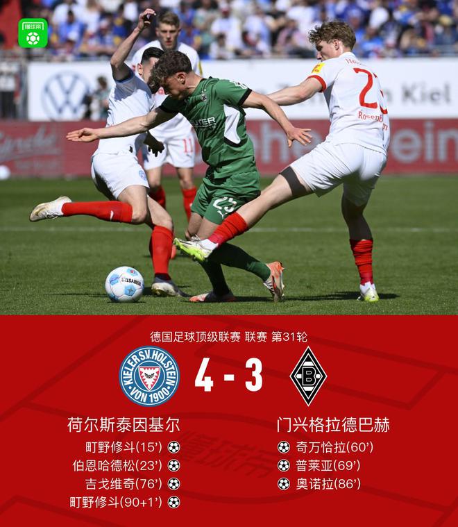 基尔险胜门兴，双响绝杀由町野修斗达成，4-3胜。