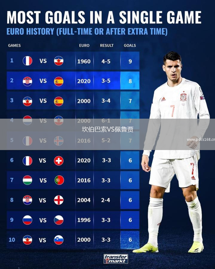 坎伯巴索VS佩鲁贾